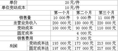 成本,变动,固定,会计科目