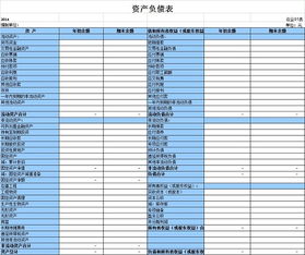 资产负债表,账户,会计科目