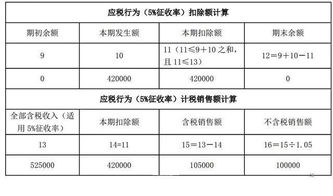 国企劳务派遣的会计科目