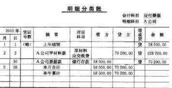 应付账款抵货款会计科目