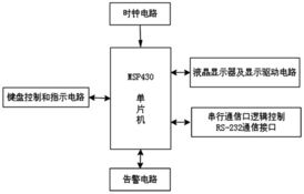 做什么,监控设备,会计科目,购买