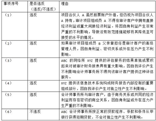 2018cpa会计科目下午真题