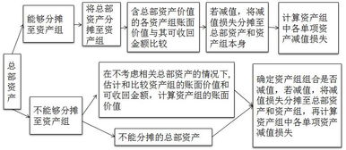 会计科目,胶框入