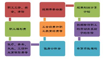 最新企业会计准则应付职工薪酬会计科目设置