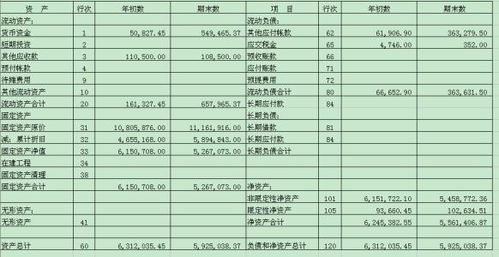 私立门诊的会计科目模板