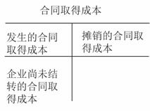 工程施工属于会计科目