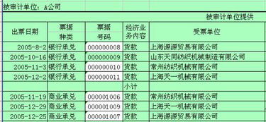 贷款,会计科目