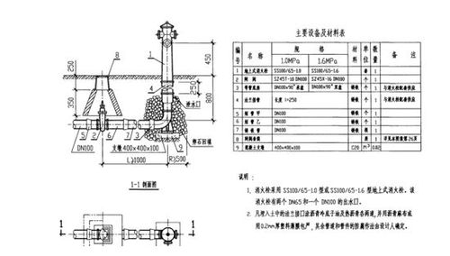 安装水电暖工程会计科目