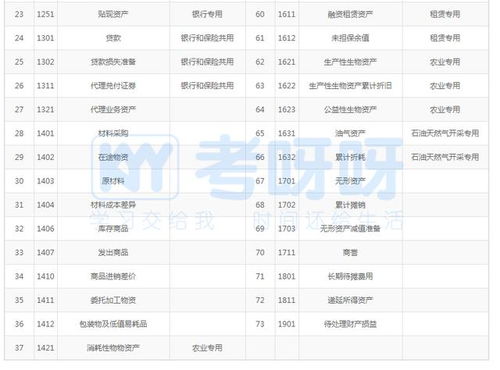 2020最新会计科目顺口溜