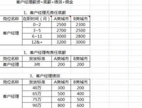 佣金,会计科目,收入,销售