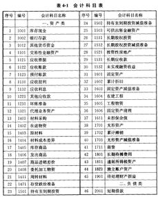 企业会计制度会计科目和会计报表2012年,民办非企业单位会计科目及会计报表,会计科目与会计报表的关系