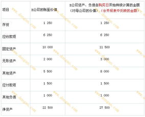 长期股权投资计入哪个会计科目