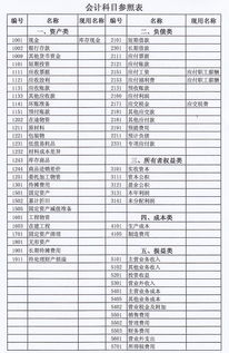 商贸公司会计科目表分录