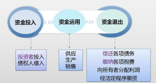 记账,会计科目,办公室