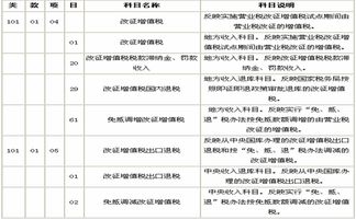 营业税改征增值税对企业有什么影响?,营业税改增值税对企业的影响,根据营业税改征增值税