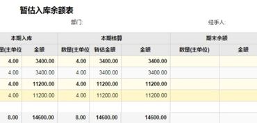 次月收到暂估成本发票会计科目