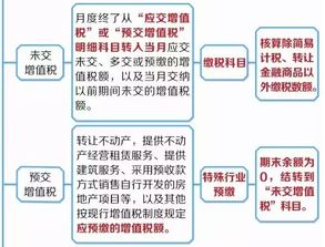 个税手续费增值税会计科目