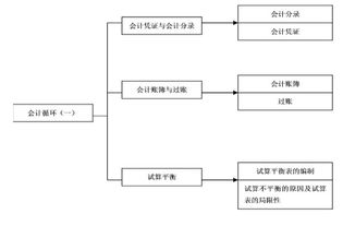 入股分红会计科目