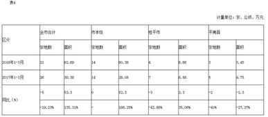 使用费,耕地,会计科目