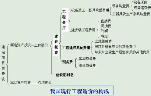 计入,补助,会计科目,工业