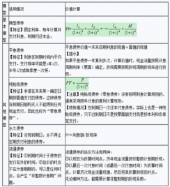 债券,支付,发行,会计科目