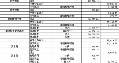 关于家具厂的会计科目