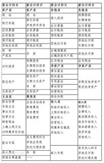 投标软件做什么会计科目