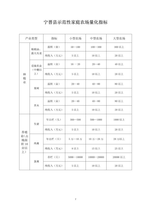 河南省,农场,会计科目,财务