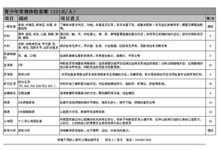 规划放线费入什么会计科目