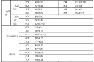 会计科目和会计账户区别