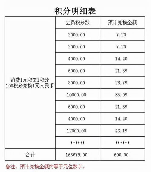 打折,会计科目,超市