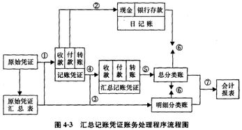 施工企业会计科目一览表,最新施工企业会计科目,电力施工企业会计科目