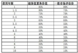 公司销售运输车的会计科目