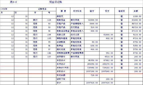 证券卖出会计科目怎么做