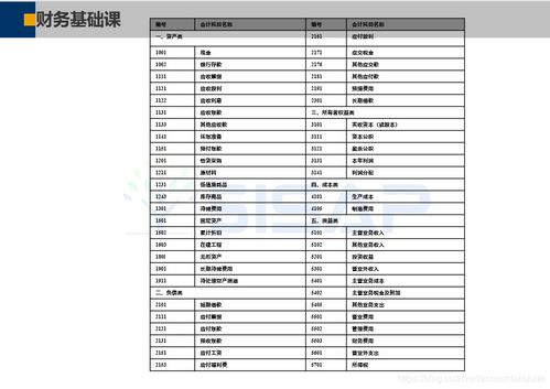 记账,账户,会计科目