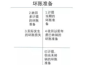 坏账会计科目怎么做