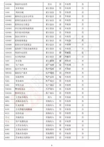 新会计准则的会计科目表,新会计准则2021会计科目表,新会计准则会计科目表解释