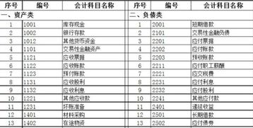 民间非营利组织招待费计入什么会计科目