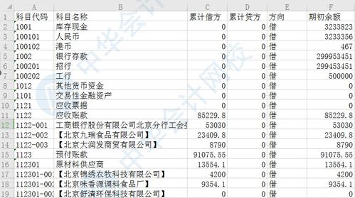 会计科目的主要参数