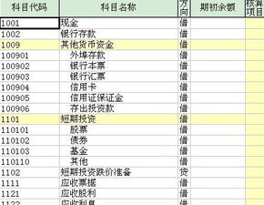 借贷,余额,会计科目