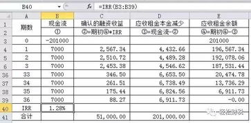 收房,会计科目