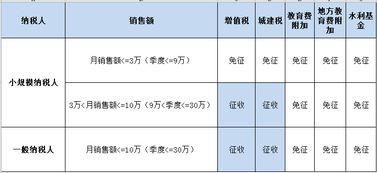 增值税附加税会计科目,计提附加税会计科目,附加税计入什么会计科目