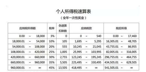 承包个人所得税的会计科目