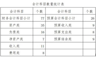 担保行业会计科目,担保费会计科目,计提财务利息会计科目