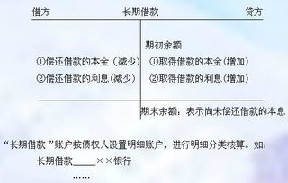 借款,会计科目,公司