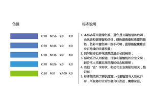 服务业会计科目及账务处理,建筑服务业会计科目,现代服务业会计科目