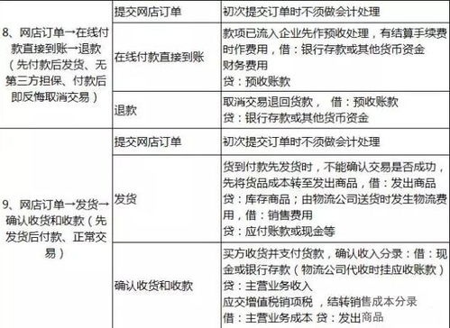 建筑类会计科目及做账流程,社保会计科目怎么做账,工会经费会计科目怎样做账