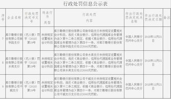 会计科目超过100个怎么设置,会计科目应遵循,会计科目分类