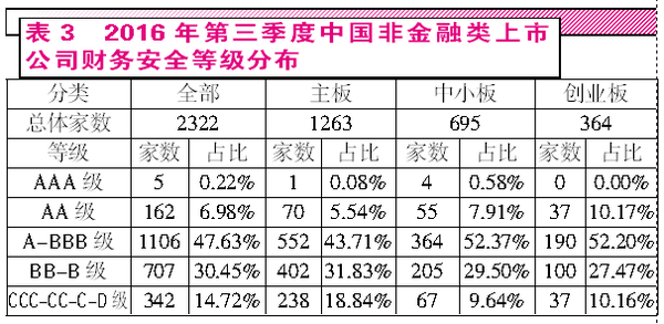 应付账款冲抵保证金会计科目