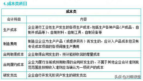 鞭炮入什么会计科目,房租计入什么会计科目,手续费记在什么会计科目